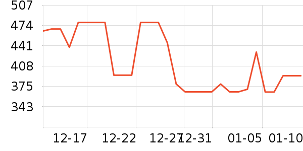 ����ȡů����ʷ�۸�