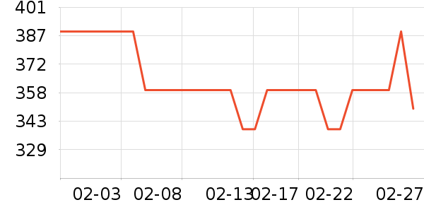 ����沿������ʷ�۸�