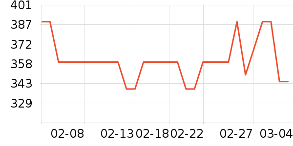 ����沿������ʷ�۸�