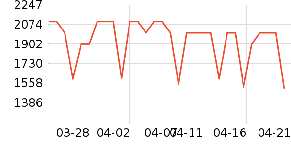 С�׿յ���ʷ�۸�