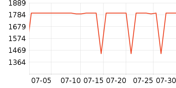 С�׿յ���ʷ�۸�