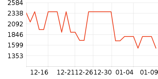 С�׿յ���ʷ�۸�