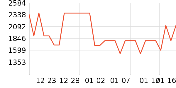 С�׿յ���ʷ�۸�