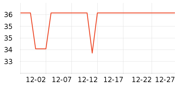 ��Ȼ����/ˮͰ/������ʷ�۸�