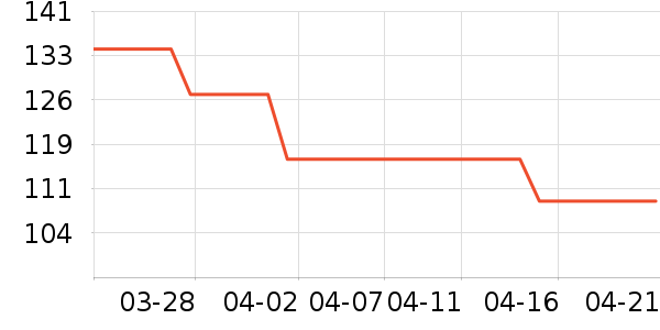 ������������Ʒ��ʷ�۸�