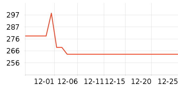 ���´�ȡů����ʷ�۸�