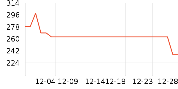 ���´�ȡů����ʷ�۸�