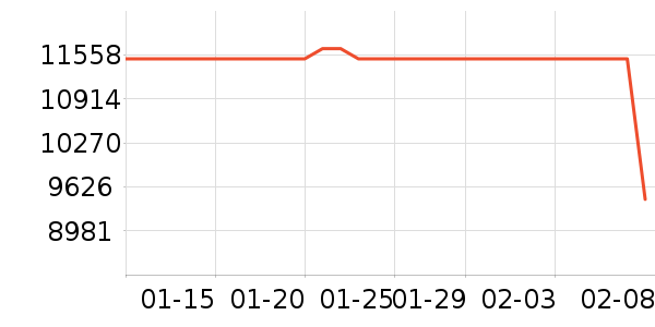 ���ܵ���/΢�������ʷ�۸�