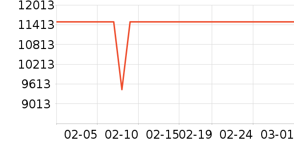 ���ܵ���/΢�������ʷ�۸�