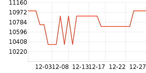 ���ܵ���/΢�������ʷ�۸�