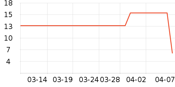 ��������������ʷ�۸�