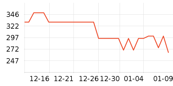 �����ϻ�����װ��ʷ�۸�