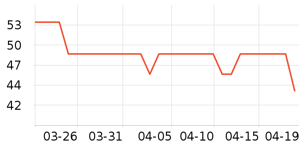 ����ϣ��Ȥ������ʷ�۸�