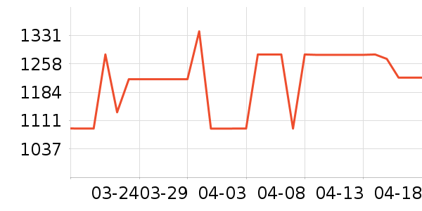 �����������ʷ�۸�