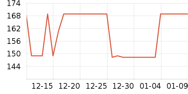 ����˹�����������ʷ�۸�