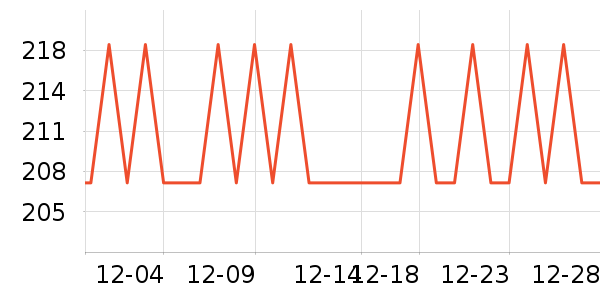 ����սʿ FlameFighter��Ԯ������ʷ�۸�