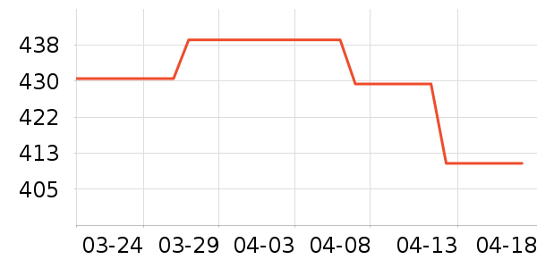 ��Ҷԭ������ʷ�۸�