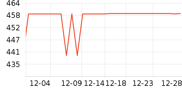 ������ͷ��ʷ�۸�