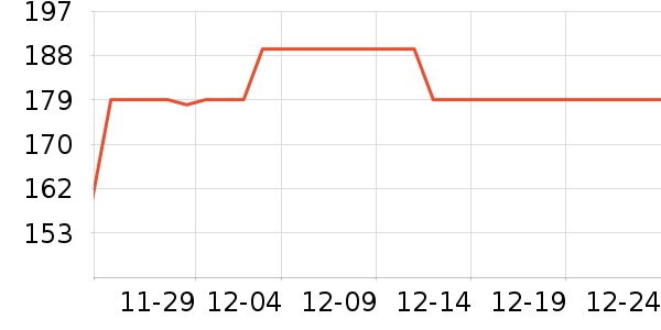 ���Ǵ洢����ʷ�۸�