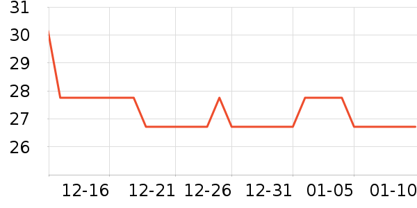 ��ǰһ��������ʳ��ʷ�۸�