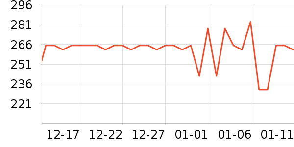 mdoc��˪/�۲�������ʷ�۸�