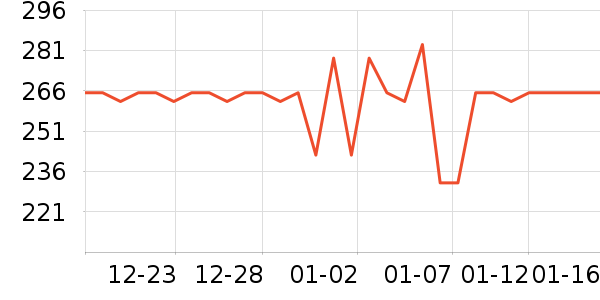 mdoc��˪/�۲�������ʷ�۸�