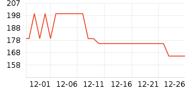 ��������ʷ�۸�