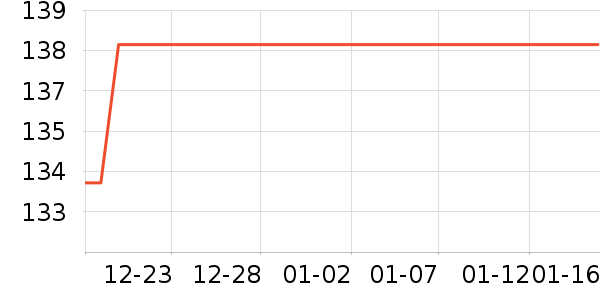 ������е��ʷ�۸�