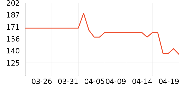 ������������Ʒ��ʷ�۸�