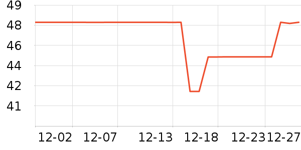 ���Ʒ�����ʷ�۸�