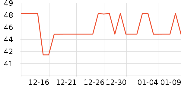 ���Ʒ�����ʷ�۸�