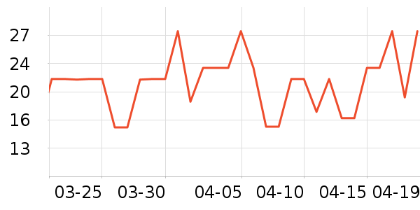 �ֶ�����������ʷ�۸�