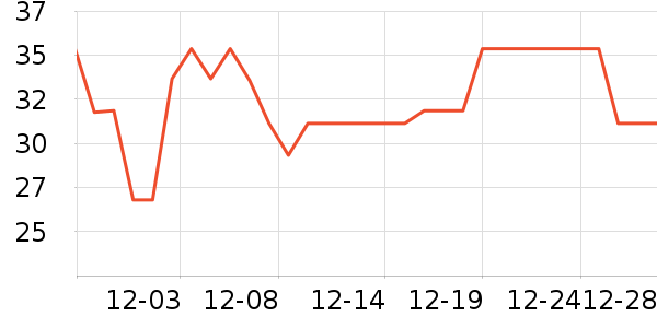 �ֿ��ֿ۳���С������ʷ�۸�