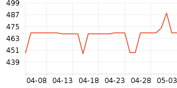 �������ر�����ʷ�۸�