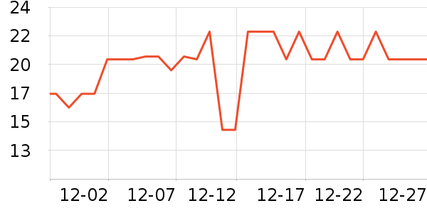 ��������������ʷ�۸�