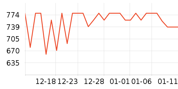 ��ͷ�������ʷ�۸�