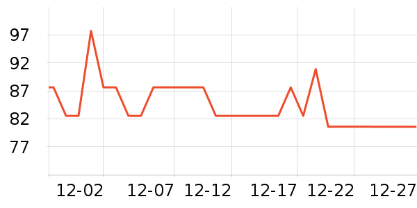 �̲���ʷ�۸�