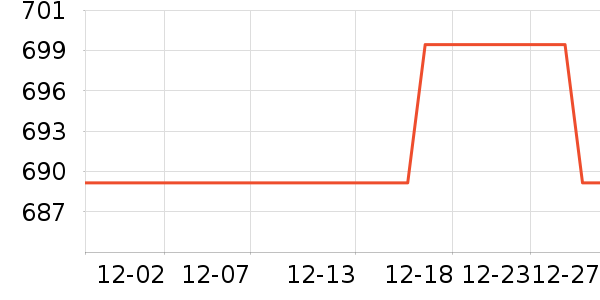 JEEP ���г���ʷ�۸�