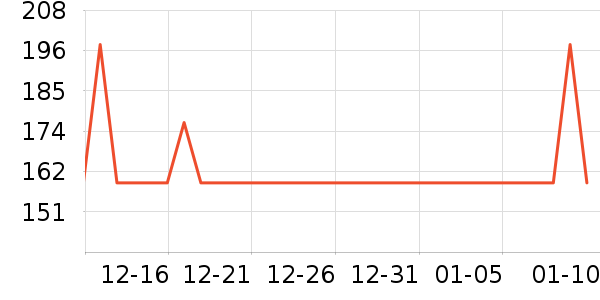 ����������ʷ�۸�