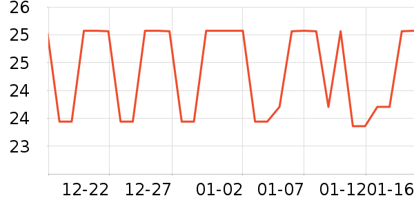 LYNN����/Ь��/Χȹ��ʷ�۸�