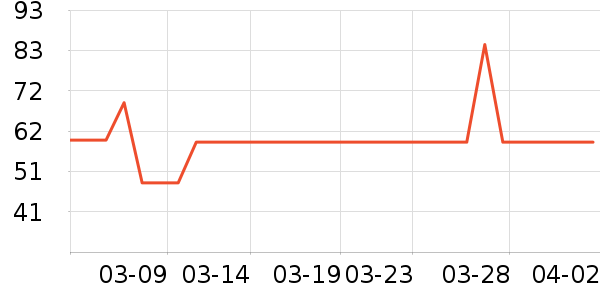 ������ѡ���������ʷ�۸�