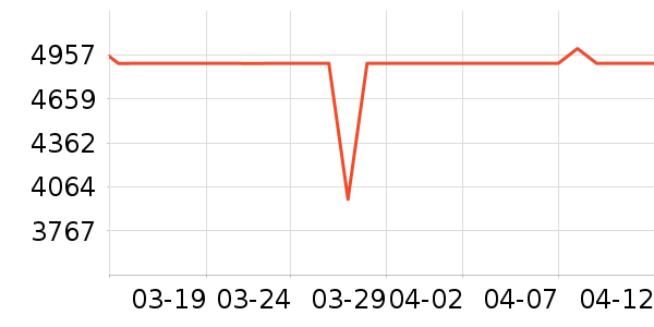 �ֽ���ʾ����ʷ�۸�