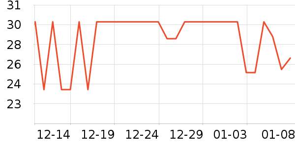 �±߽���/������ʷ�۸�