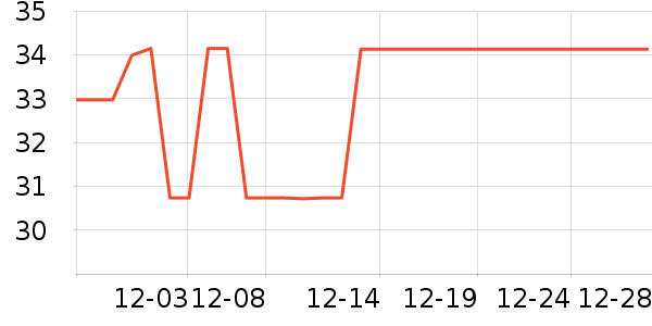 �����̺/�ص���ʷ�۸�