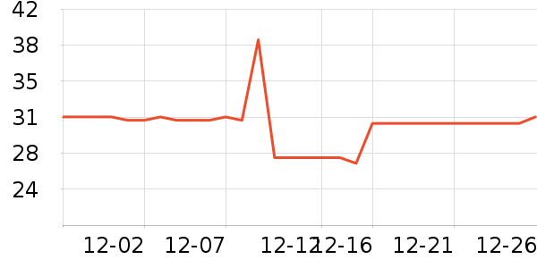 �Ƶ±�����ά����ʷ�۸�