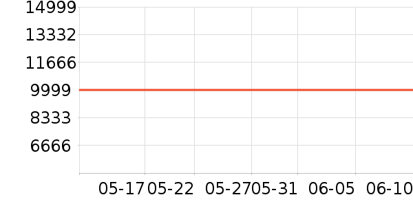 ������ͶӰ����ʷ�۸�