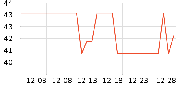 LYNN��๤����ʷ�۸�