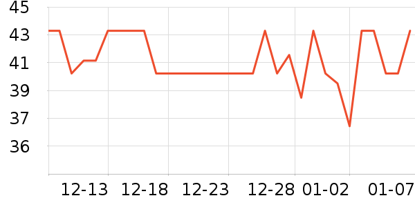 LYNN��๤����ʷ�۸�