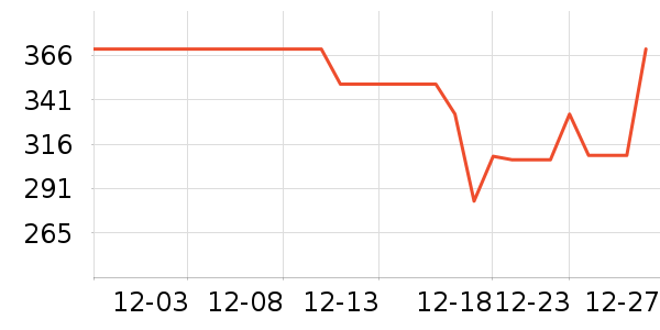 ��»����̥��ʷ�۸�