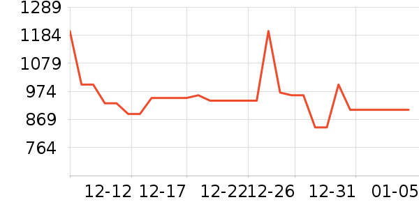 ��˾�����޷���ʷ�۸�